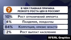 Опрос Радио Свобода в Twitter