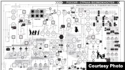 Еңбек мигранттары туралы ойын. Ресей, 1 қазан 2012 жыл.