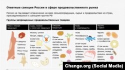 Продукты, попавшие под российские санкции